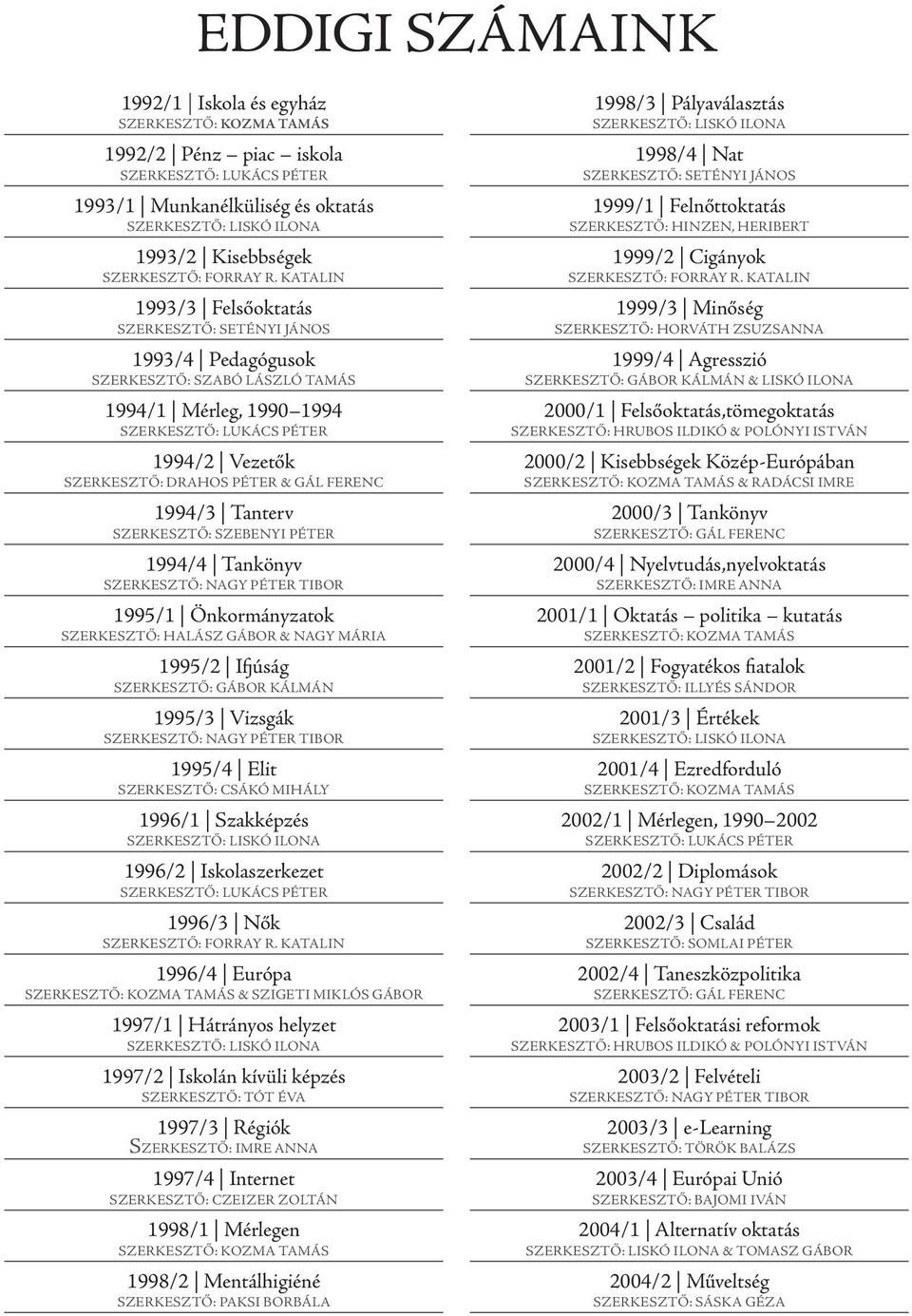 SZERKESZTŐ: SZEBENYI PÉTER 1994/4 Tankönyv 1995/1 Önkormányzatok SZERKESZTŐ: HALÁSZ GÁBOR & NAGY MÁRIA 1995/2 Ifjúság SZERKESZTŐ: GÁBOR KÁLMÁN 1995/3 Vizsgák 1995/4 Elit SZERKESZTŐ: CSÁKÓ MIHÁLY
