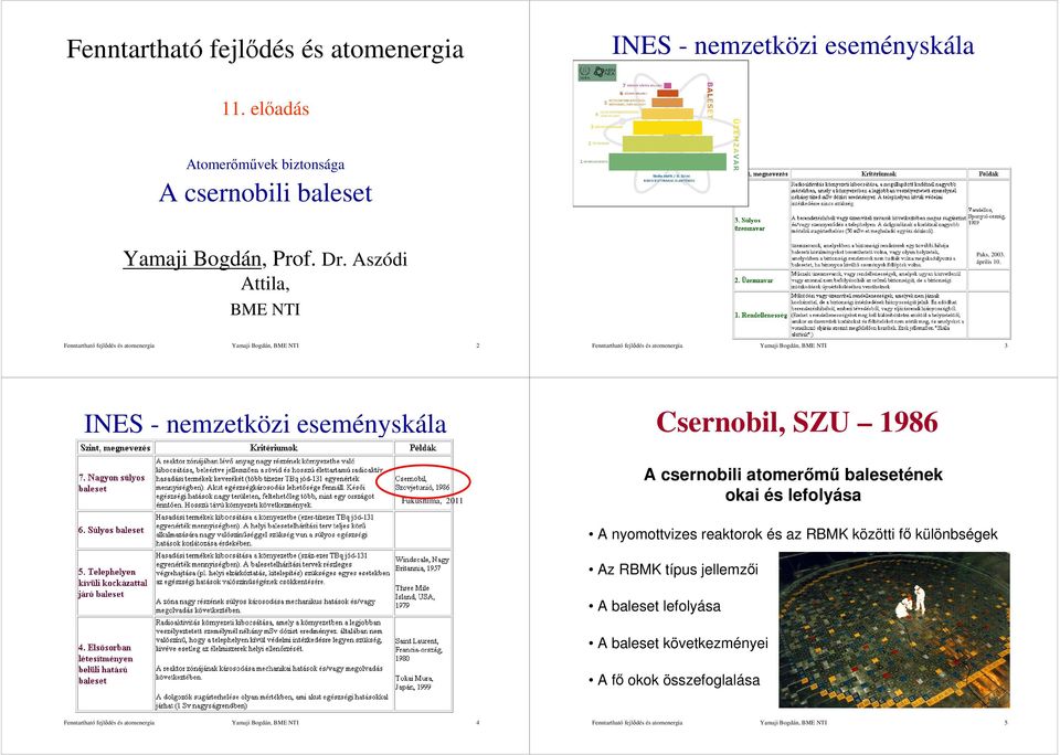 Yamaji Bogdán, BME NTI 2 Yamaji Bogdán, BME NTI 3 INES - nemzetközi eseményskála Csernobil, SZU 1986 Fukushima, 2011 A csernobili
