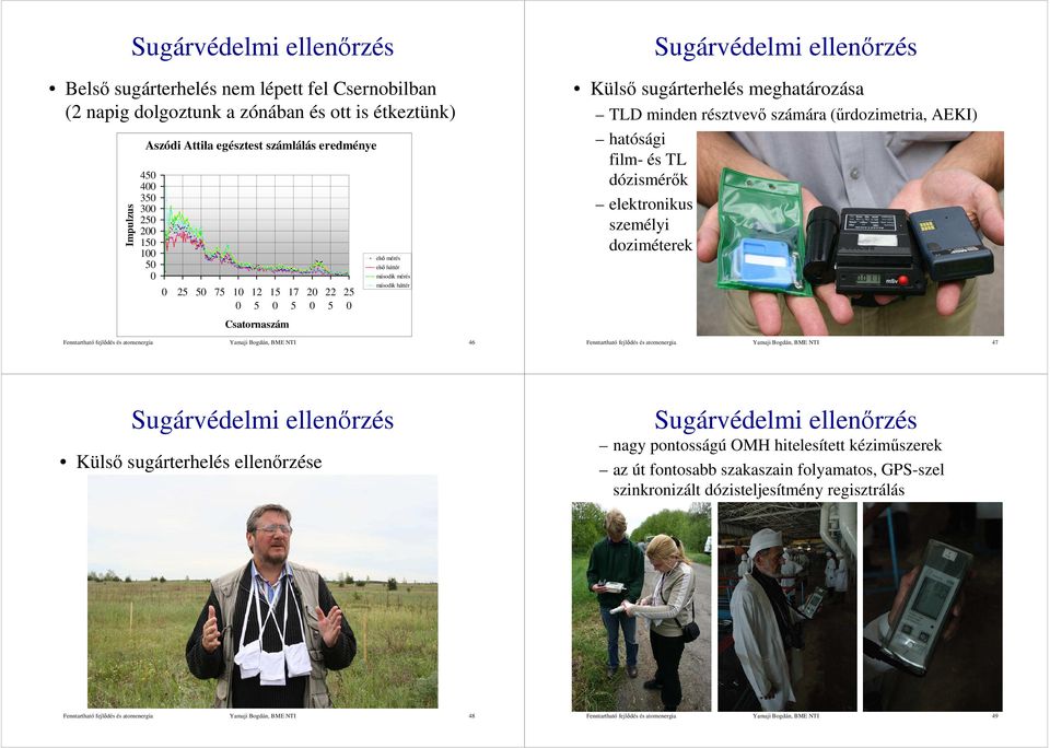 résztvevő számára (űrdozimetria, AEKI) hatósági film- és TL dózismérők elektronikus személyi doziméterek Yamaji Bogdán, BME NTI 46 Yamaji Bogdán, BME NTI 47 Sugárvédelmi ellenőrzés Külső