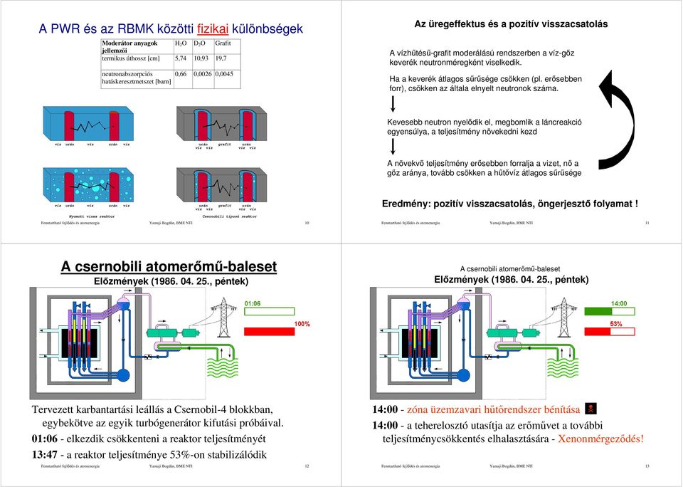 erősebben forr), csökken az általa elnyelt neutronok száma.