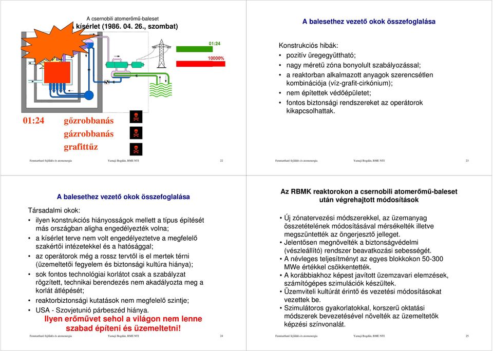 alkalmazott anyagok szerencsétlen kombinációja (víz-grafit-cirkónium); nem építettek védőépületet; fontos biztonsági rendszereket az operátorok kikapcsolhattak.
