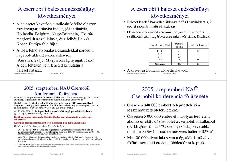 Ahol a felhő átvonulása csapadékkal párosult, nagyobb aktivitás-koncentrációk (Ausztria, Svájc, Magyarország nyugati része). A déli féltekén nem lehetett kimutatni a baleset hatását.