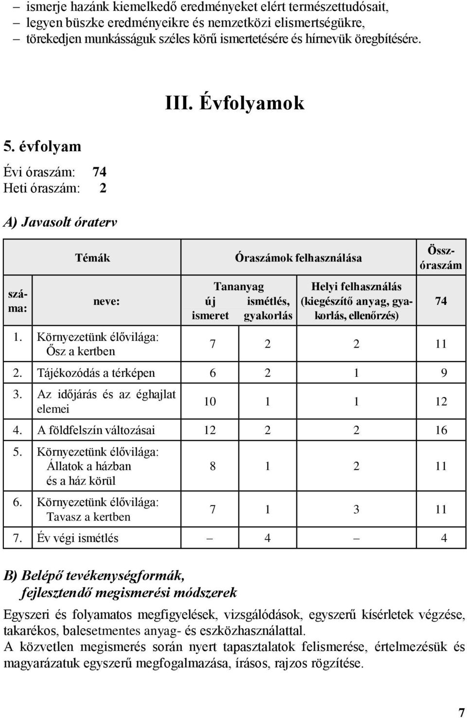 Évfolyamok Óraszámok felhasználása Tananyag új ismétlés, ismeret gyakorlás Helyi felhasználás (kiegészítő anyag, gyakorlás, ellenőrzés) 07 2 2 11 2. Tájékozódás a térképen 06 2 1 09 3.