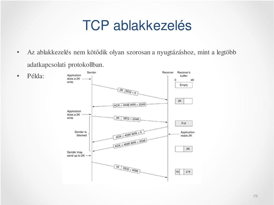 nyugtázáshoz, mint a legtöbb