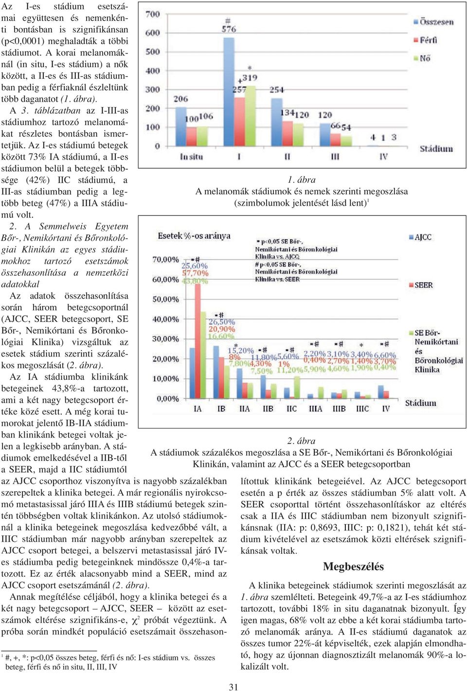 táblázatban az I-III-as stádiumhoz tartozó melanomákat részletes bontásban ismertetjük.