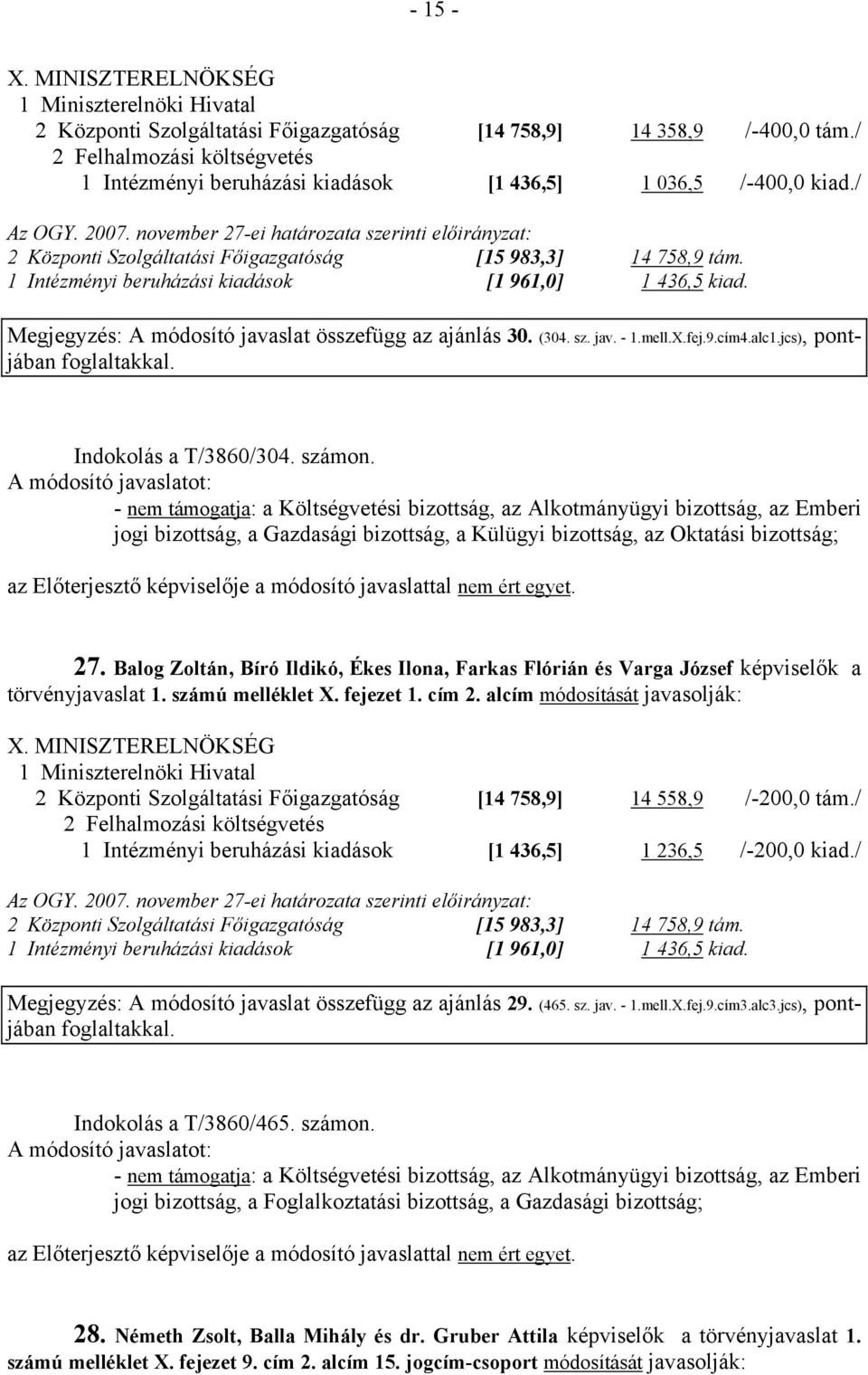 november 27-ei határozata szerinti előirányzat: 2 Központi Szolgáltatási Főigazgatóság [15 983,3] 14 758,9 tám. 1 Intézményi beruházási kiadások [1 961,0] 1 436,5 kiad.