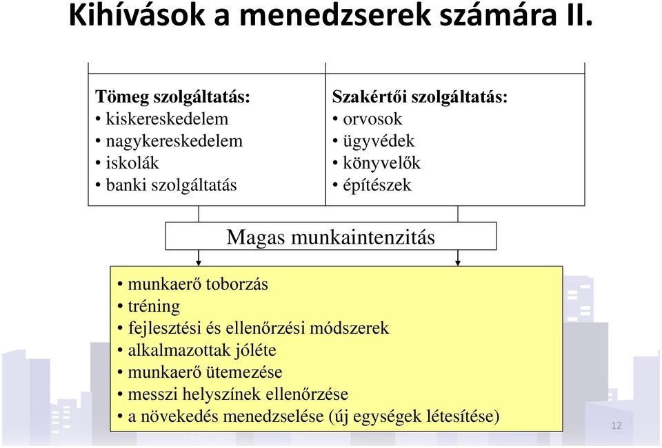 szolgáltatás: orvosok ügyvédek könyvelők építészek Magas munkaintenzitás munkaerő toborzás