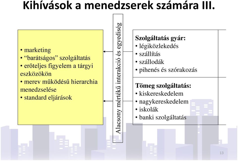 működésű hierarchia menedzselése standard eljárások Szolgáltatás gyár: