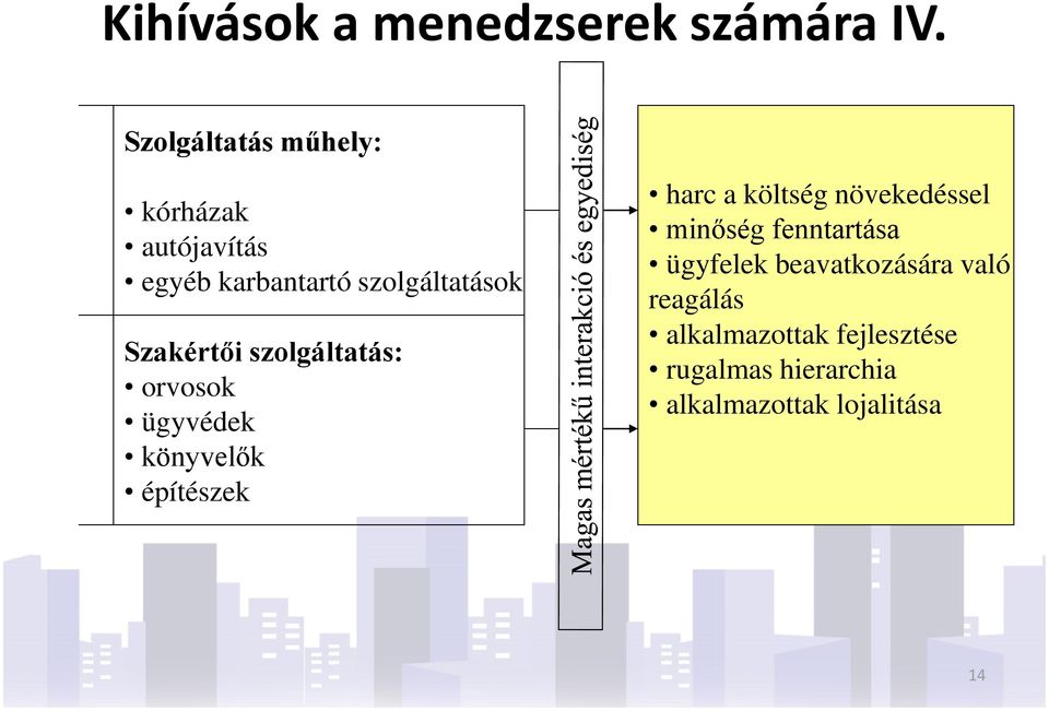 Szakértői szolgáltatás: orvosok ügyvédek könyvelők építészek harc a költség