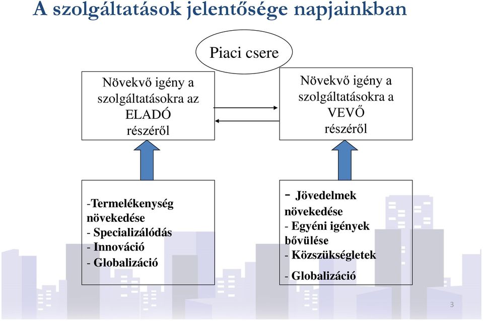 részéről -Termelékenység növekedése - Specializálódás - Innováció -