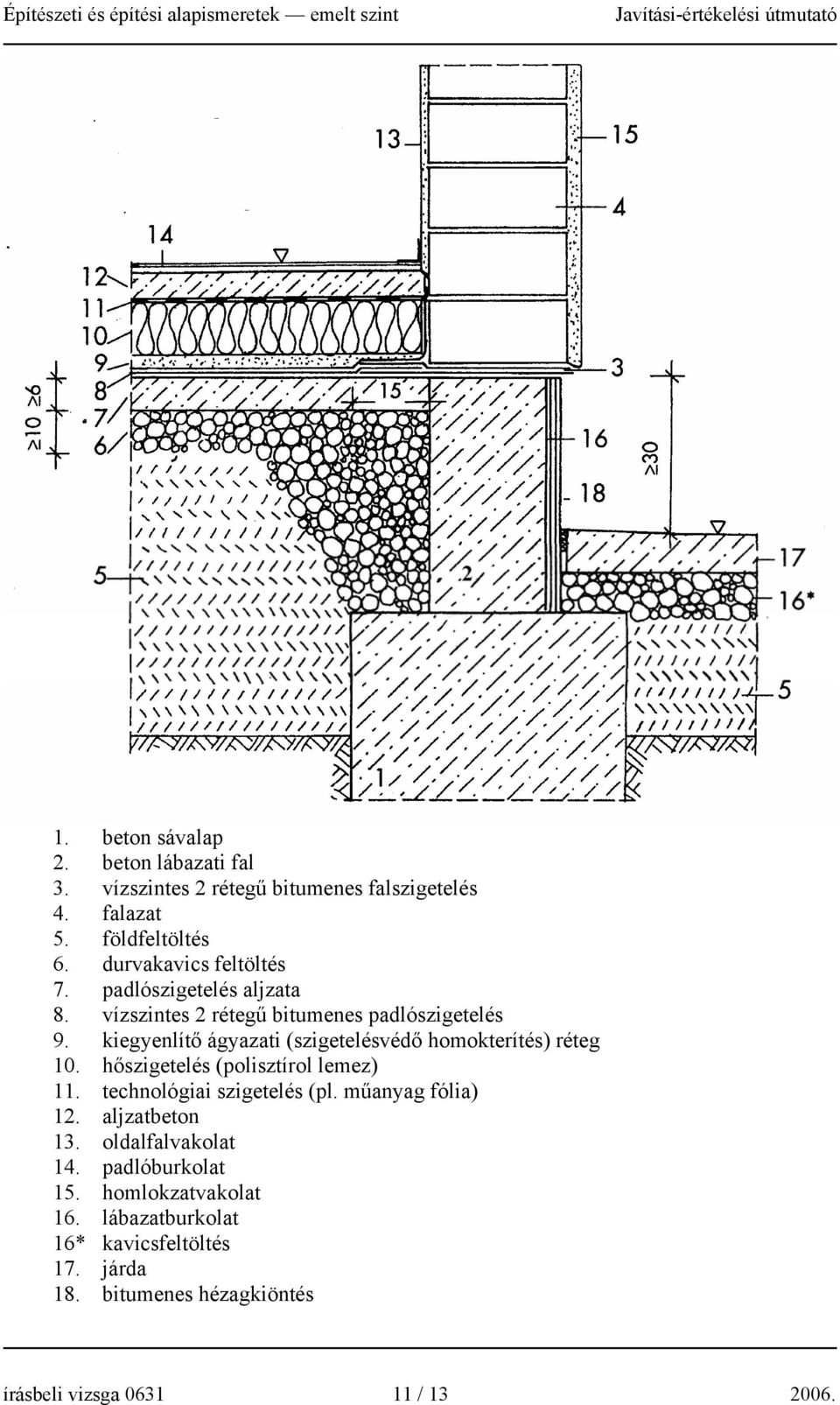 kiegyenlítő ágyazati (szigetelésvédő homokterítés) réteg 10. hőszigetelés (polisztírol lemez) 11. technológiai szigetelés (pl.