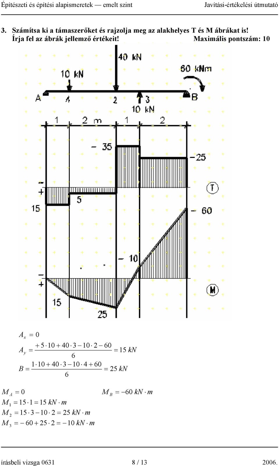 Maximális pontszám: 10 A x = 0 + 5 10 + 40 3 10 2 60 A y = = 15 kn 6 1 10 + 40 3 10 4 +