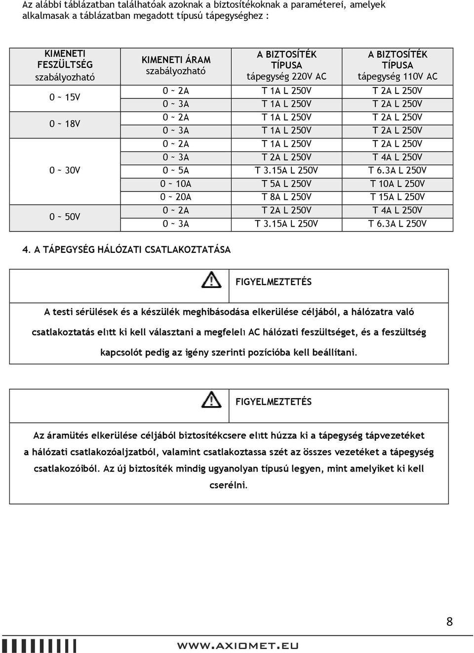 250V 0 ~ 3A T 1A L 250V T 2A L 250V 0 ~ 2A T 1A L 250V T 2A L 250V 0 ~ 3A T 2A L 250V T 4A L 250V 0 ~ 5A T 3.15A L 250V T 6.