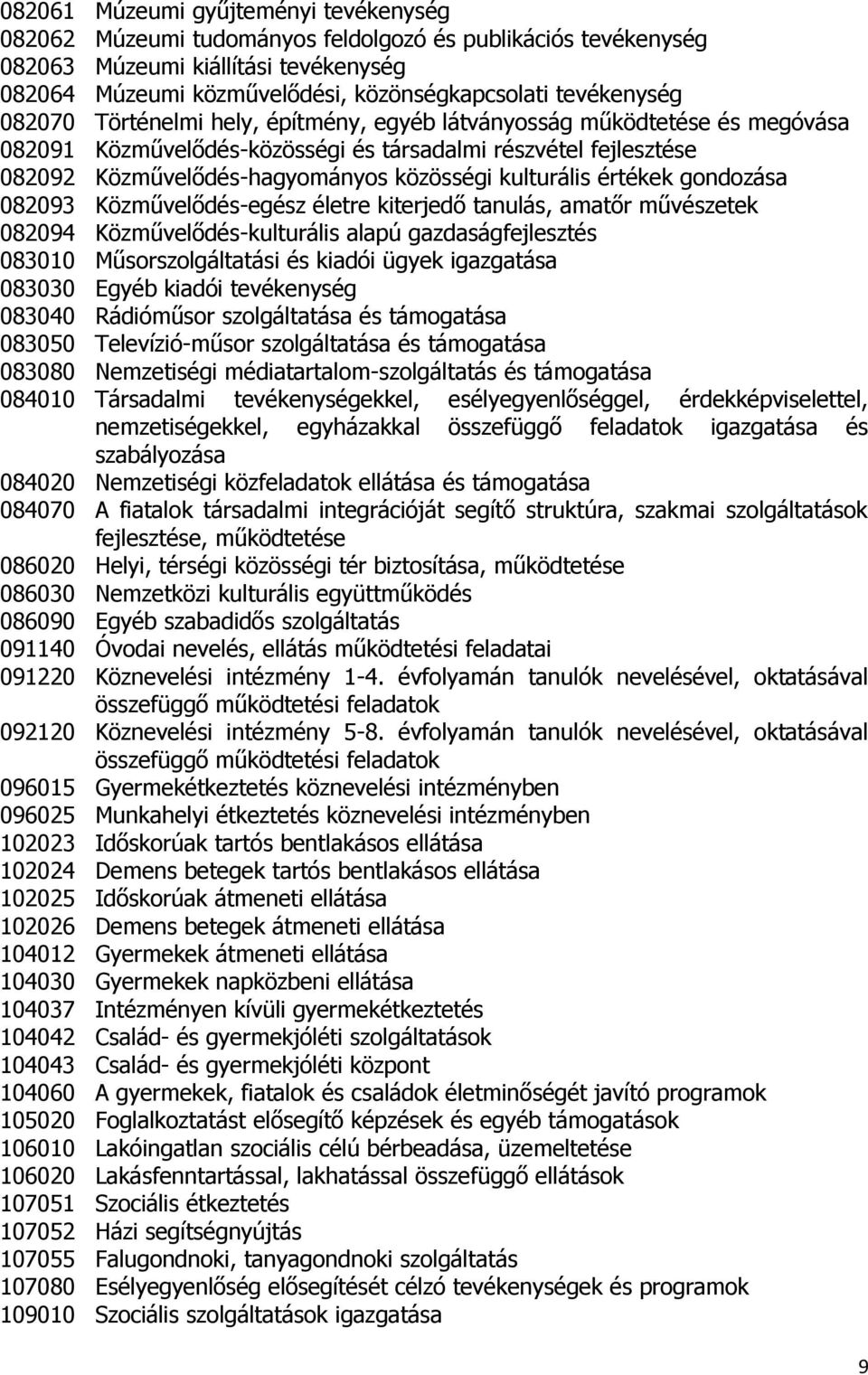 kulturális értékek gondozása 082093 Közművelődés-egész életre kiterjedő tanulás, amatőr művészetek 082094 Közművelődés-kulturális alapú gazdaságfejlesztés 083010 Műsorszolgáltatási és kiadói ügyek