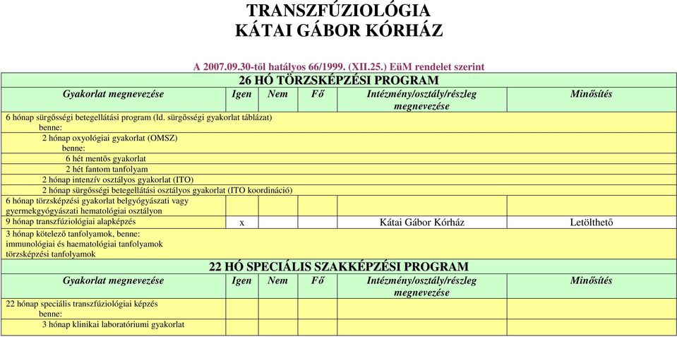 sürgősségi gyakorlat táblázat) 2 hónap oxyológiai gyakorlat (OMSZ) 6 hét mentős gyakorlat 2 hét fantom tanfolyam 2 hónap intenzív osztályos gyakorlat (ITO) 2 hónap sürgősségi betegellátási osztályos