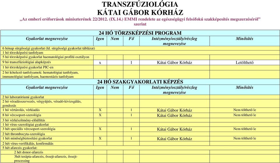 sürgősségi gyakorlat táblázat) 1 hó törzsképzési tanfolyam 5 hó törzsképzési gyakorlat haematológiai profilú osztályon 9 hó transzfúziológiai alapképzés x 1 Kátai Gábor Kórház Letölthető 1 hó