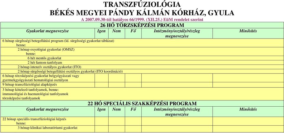 sürgősségi gyakorlat táblázat) 2 hónap oxyológiai gyakorlat (OMSZ) 6 hét mentős gyakorlat 2 hét fantom tanfolyam 2 hónap intenzív osztályos gyakorlat (ITO) 2 hónap sürgősségi betegellátási osztályos