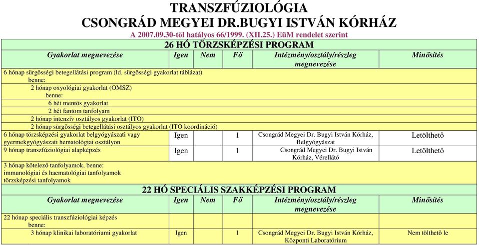 sürgősségi gyakorlat táblázat) 2 hónap oxyológiai gyakorlat (OMSZ) 6 hét mentős gyakorlat 2 hét fantom tanfolyam 2 hónap intenzív osztályos gyakorlat (ITO) 2 hónap sürgősségi betegellátási osztályos