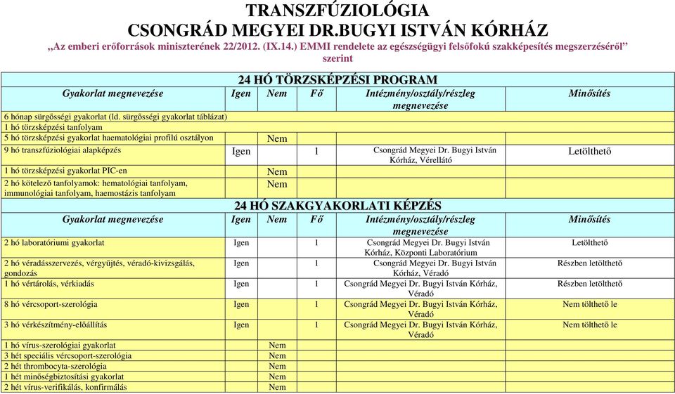 sürgősségi gyakorlat táblázat) 1 hó törzsképzési tanfolyam 5 hó törzsképzési gyakorlat haematológiai profilú osztályon Nem 9 hó transzfúziológiai alapképzés Igen 1 Csongrád Megyei Dr.