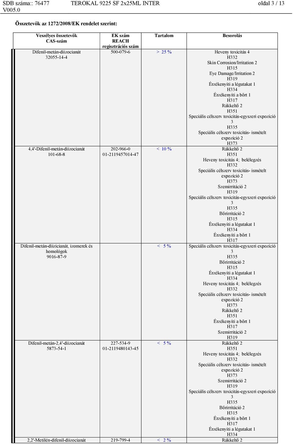 1 H334 Érzékenyíti a bőrt 1 H317 Rákkeltő 2 H351 Speciális célszerv toxicitás-egyszeri expozíció 3 H335 Speciális célszerv toxicitás- ismételt expozíció 2 202-966-0 01-2119457014-47 227-534-9