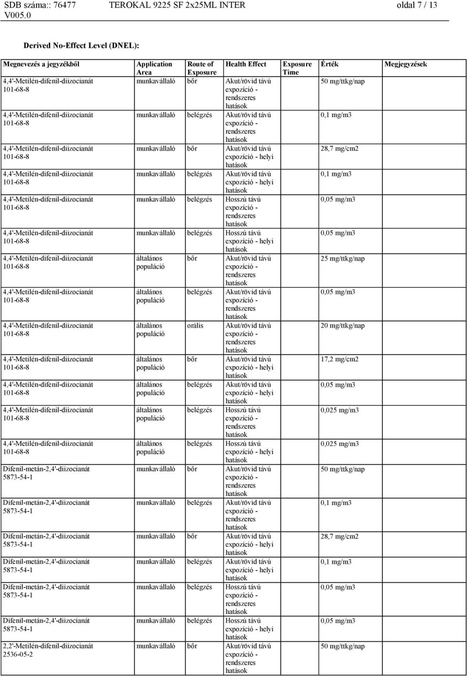 Akut/rövid távú populáció általános populáció általános populáció általános populáció általános populáció általános populáció általános populáció belégzés orális bőr belégzés belégzés belégzés