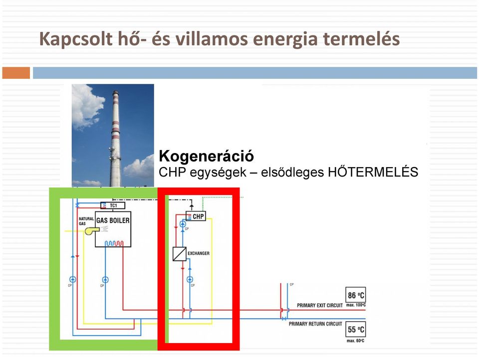 termelés Kogeneráció