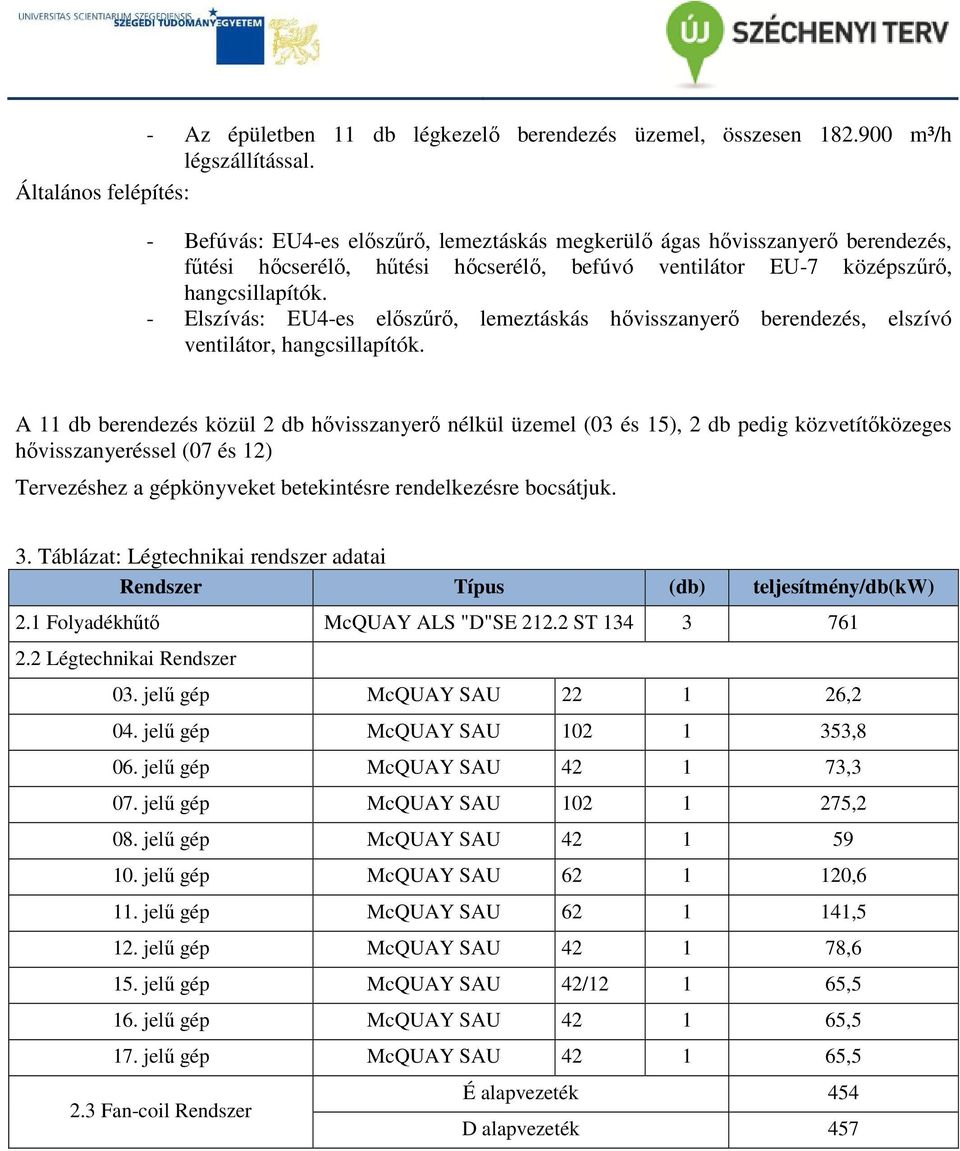 - Elszívás: EU4-es előszűrő, lemeztáskás hővisszanyerő berendezés, elszívó ventilátor, hangcsillapítók.