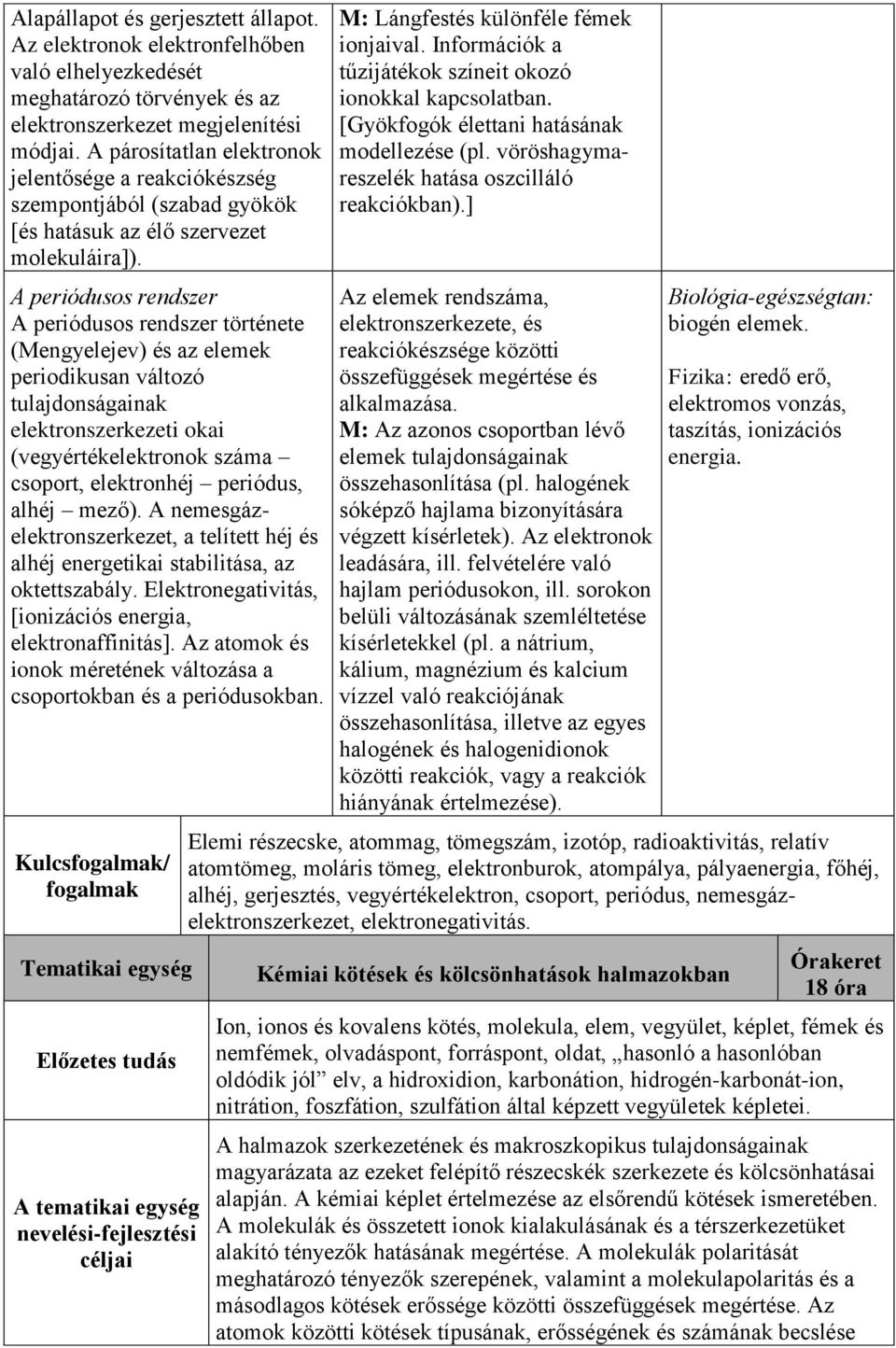 A periódusos rendszer A periódusos rendszer története (Mengyelejev) és az elemek periodikusan változó tulajdonságainak elektronszerkezeti okai (vegyértékelektronok száma csoport, elektronhéj