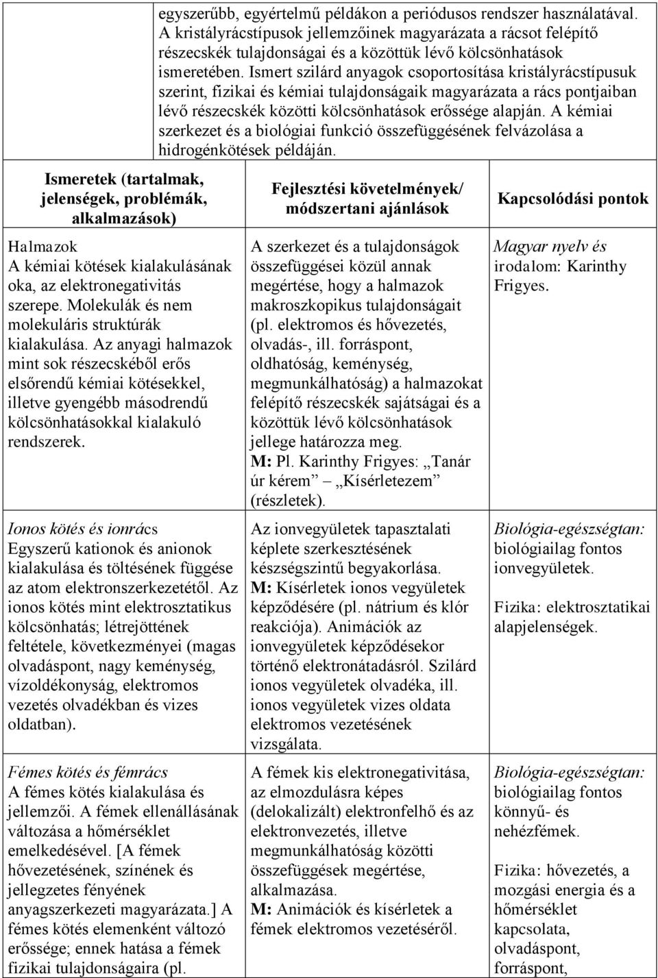 Ionos kötés és ionrács Egyszerű kationok és anionok kialakulása és töltésének függése az atom elektronszerkezetétől.