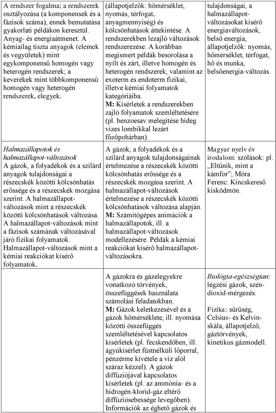 Halmazállapotok és halmazállapot-változások A gázok, a folyadékok és a szilárd anyagok tulajdonságai a részecskék közötti kölcsönhatás erőssége és a részecskék mozgása szerint.