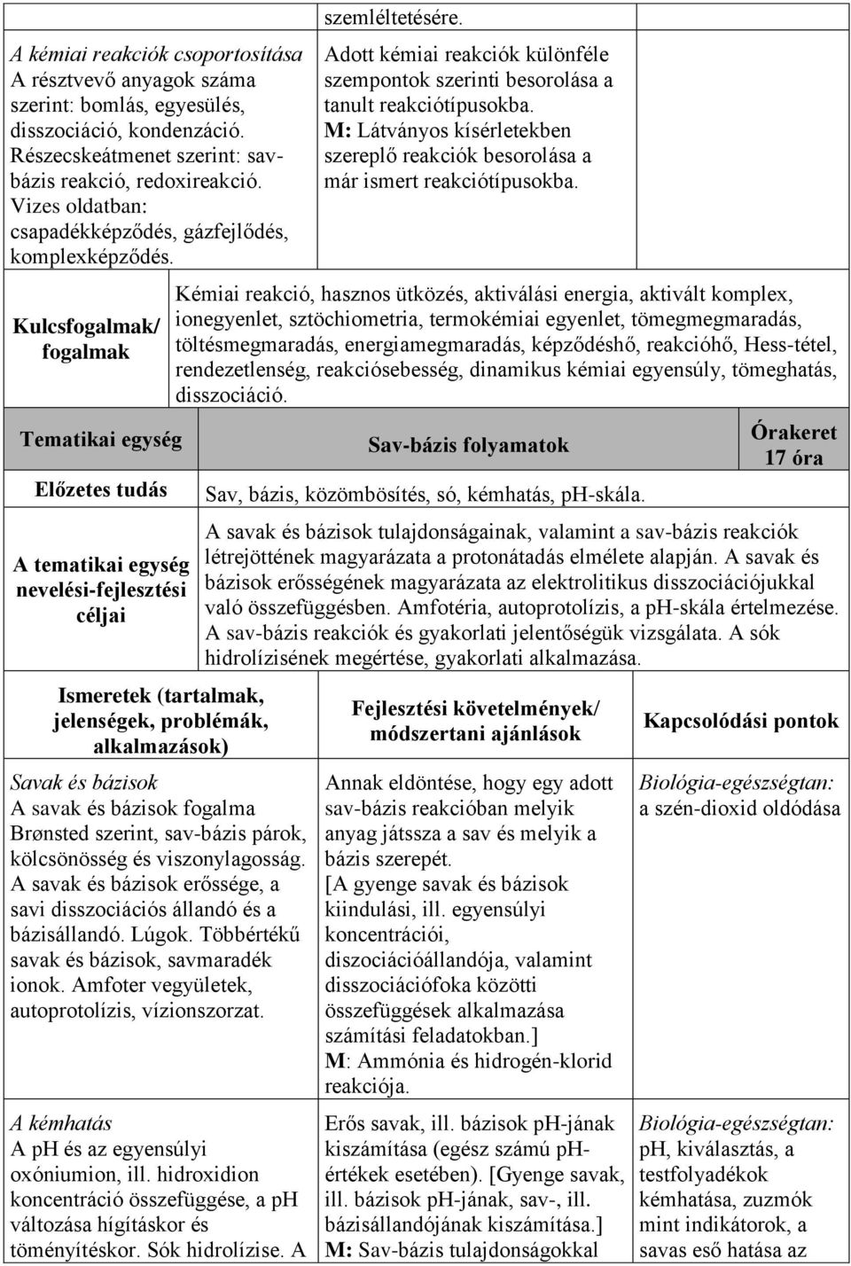 Kulcsfogalmak/ fogalmak Tematikai egység Előzetes tudás A tematikai egység nevelési-fejlesztési céljai Ismeretek (tartalmak, jelenségek, problémák, alkalmazások) Savak és bázisok A savak és bázisok