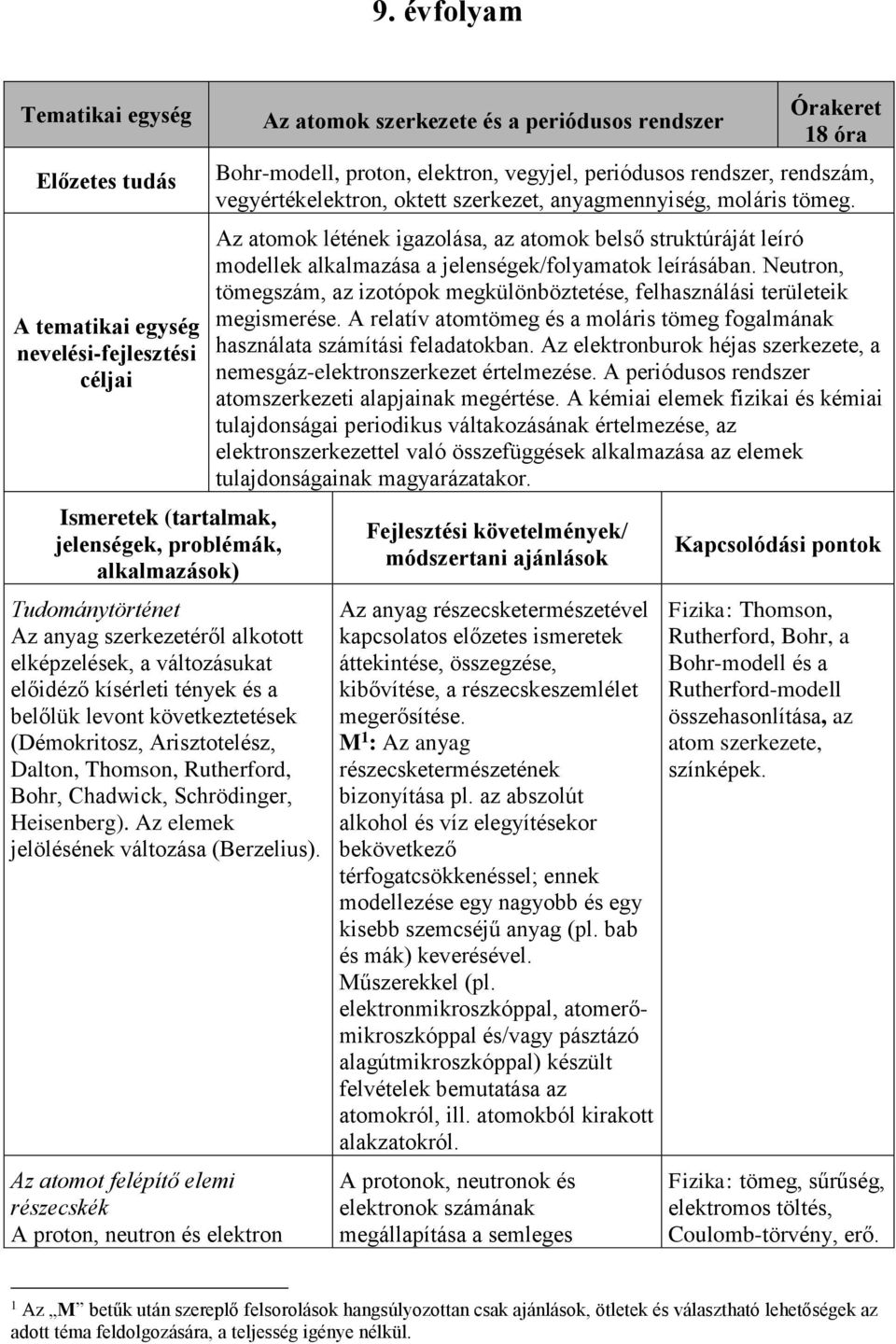 Az elemek jelölésének változása (Berzelius).