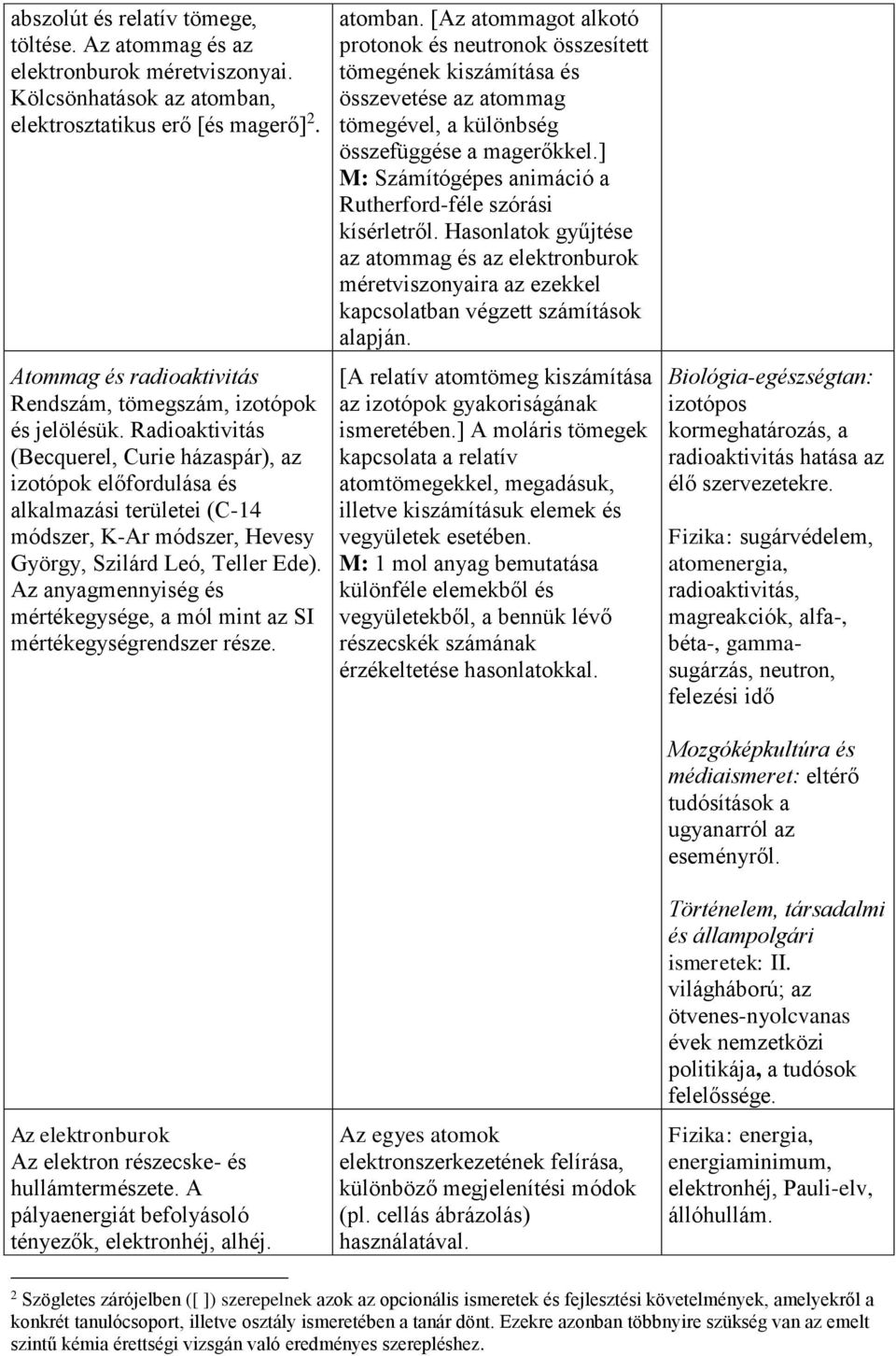 Radioaktivitás (Becquerel, Curie házaspár), az izotópok előfordulása és alkalmazási területei (C-14 módszer, K-Ar módszer, Hevesy György, Szilárd Leó, Teller Ede).