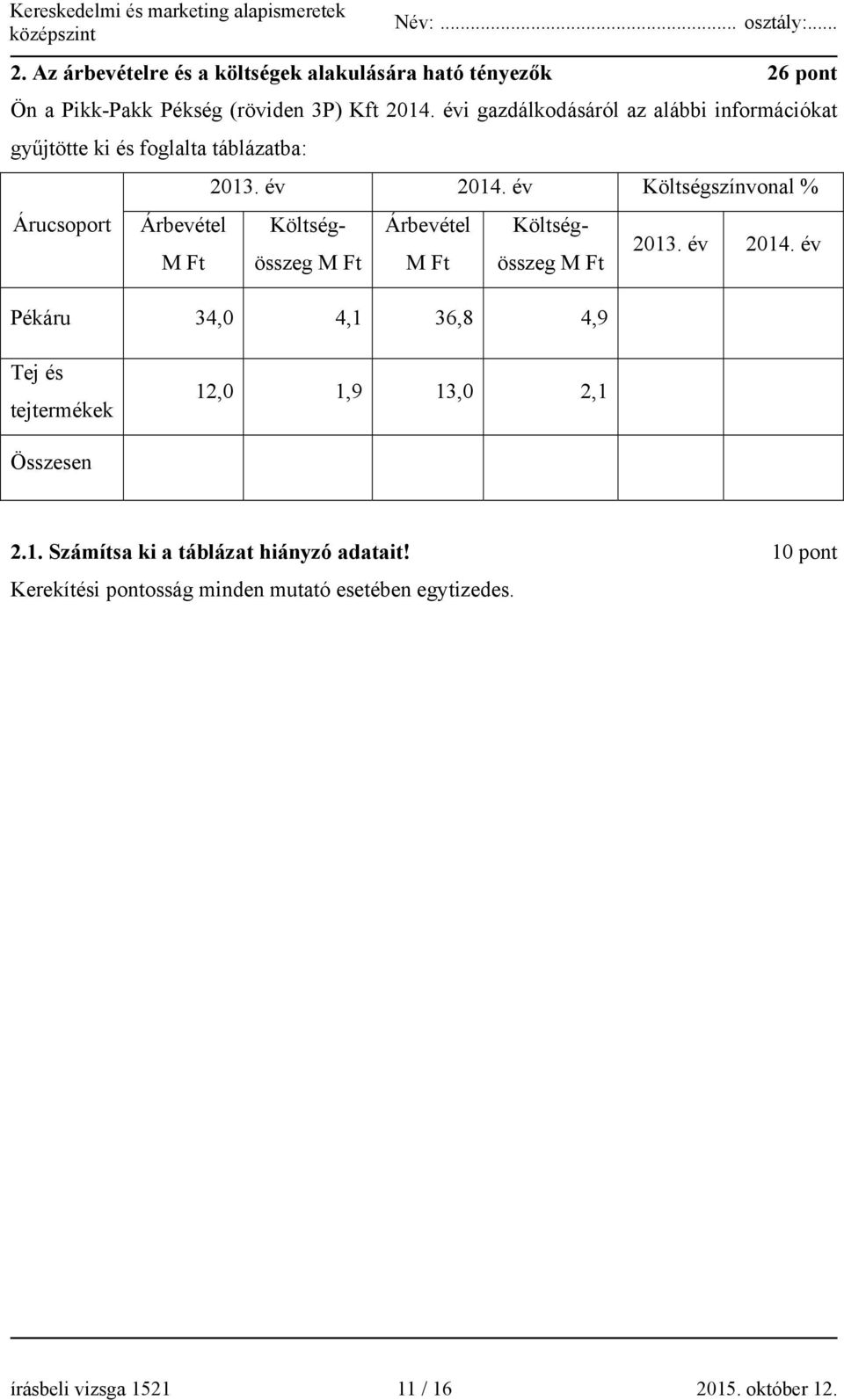 év Költségszínvonal % Árucsoport Árbevétel Költségösszeg M Ft M Ft összeg M Ft Árbevétel Költség- 2013. év 2014.