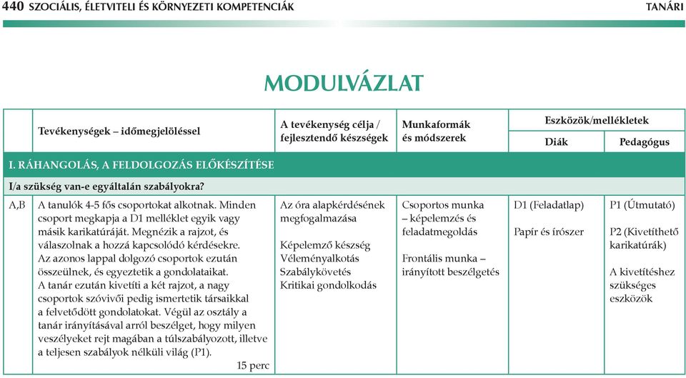 Minden csoport megkapja a D1 melléklet egyik vagy másik karikatúráját. Megnézik a rajzot, és válaszolnak a hozzá kapcsolódó kérdésekre.
