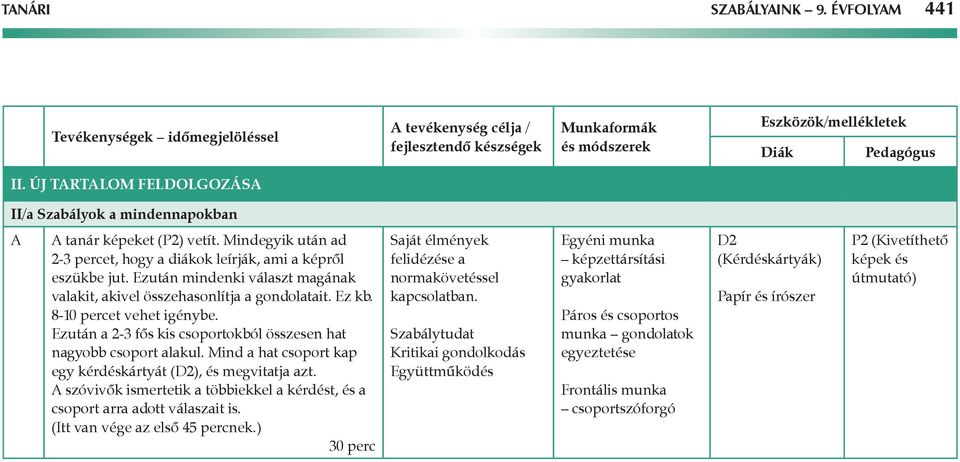 Ezután mindenki választ magának valakit, akivel összehasonlítja a gondolatait. Ez kb. 8-10 percet vehet igénybe. Ezután a 2-3 fős kis csoportokból összesen hat nagyobb csoport alakul.