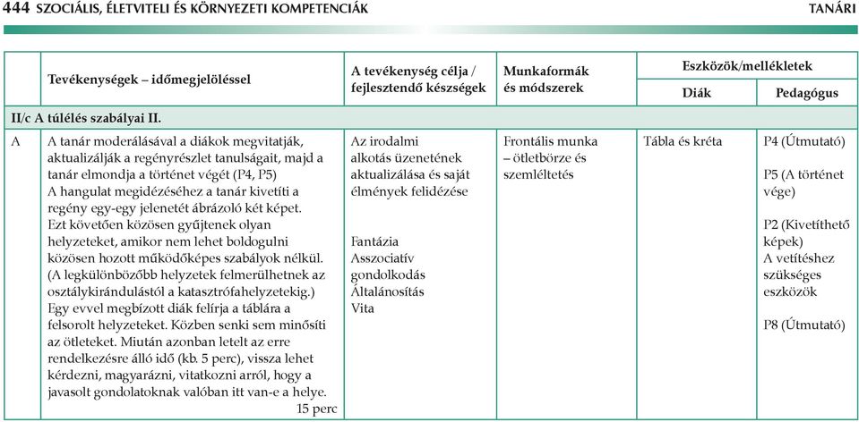 A A tanár moderálásával a diákok megvitatják, aktualizálják a regényrészlet tanulságait, majd a tanár elmondja a történet végét (P4, P5) A hangulat megidézéséhez a tanár kivetíti a regény egy-egy