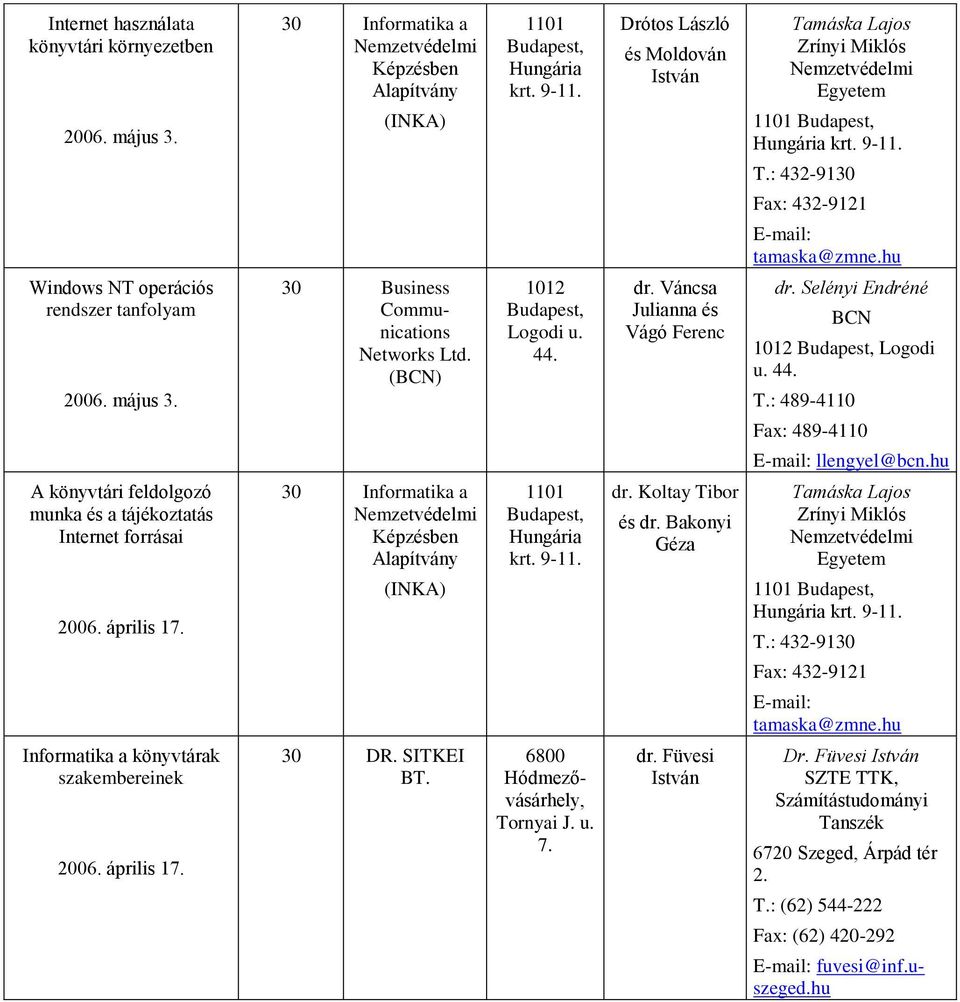 hu A könyvtári feldolgozó munka a tájékoztatás Internet forrásai 2006. április 17. Képzben, krt. 9-1 dr. Koltay Tibor dr. Bakonyi Géza, krt.