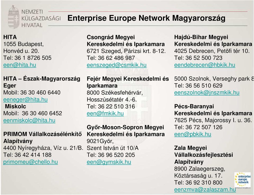 hu Csongrád Megyei Kereskedelmi és Iparkamara 6721 Szeged, Párizsi krt. 8-12. Tel: 36 62 486 987 eenszeged@csmkik.hu Fejér Megyei Kereskedelmi és Iparkamara 8000 Székesfehérvár, Hosszúsétatér 4.-6.