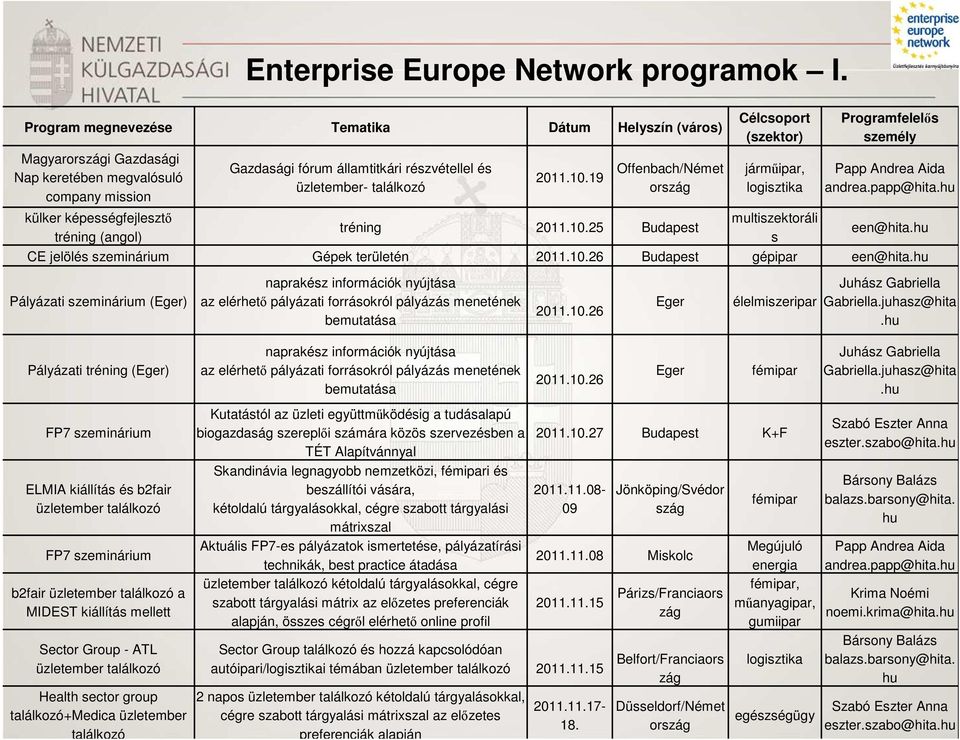 részvétellel és üzletember- találkozó 2011.10.19 Offenbach/Német ország tréning 2011.10.25 Budapest Célcsoport (szektor) jármőipar, logisztika multiszektoráli s Programfelelıs személy Papp Andrea Aida andrea.