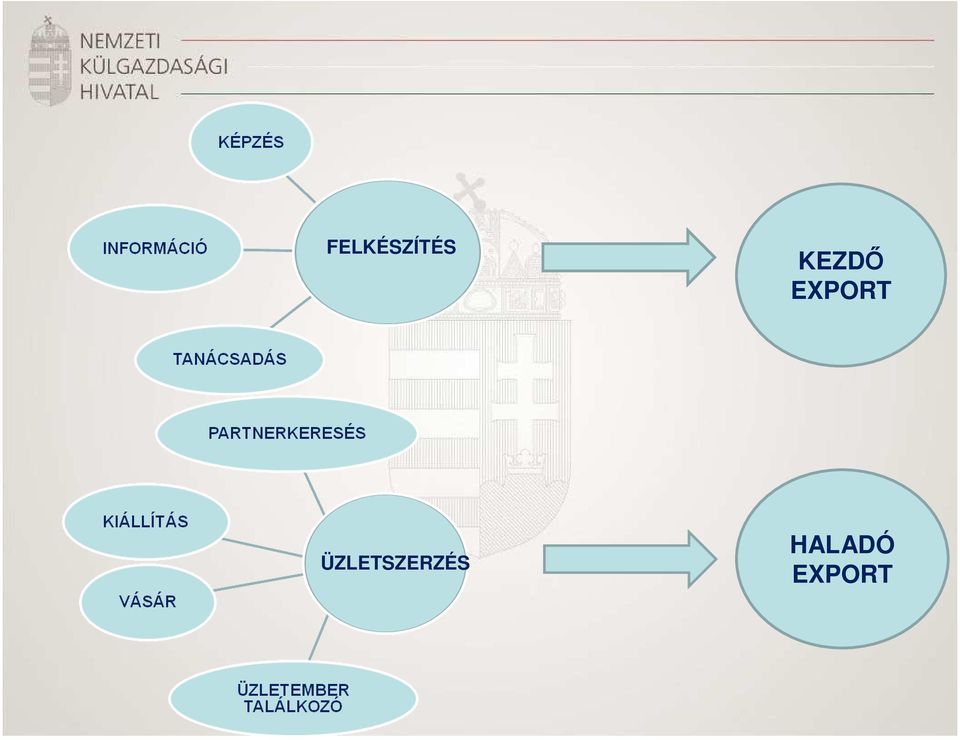 ÜZLETSZERZÉS