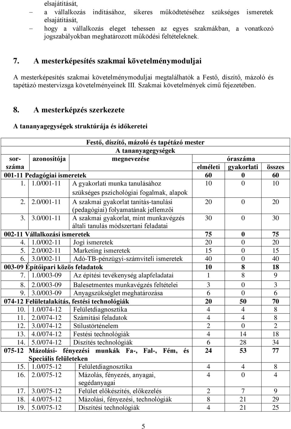 A mesterképesítés szakmai követelménymoduljai A mesterképesítés szakmai követelménymoduljai megtalálhatók a Festő, díszítő, mázoló és tapétázó mestervizsga követelményeinek III.