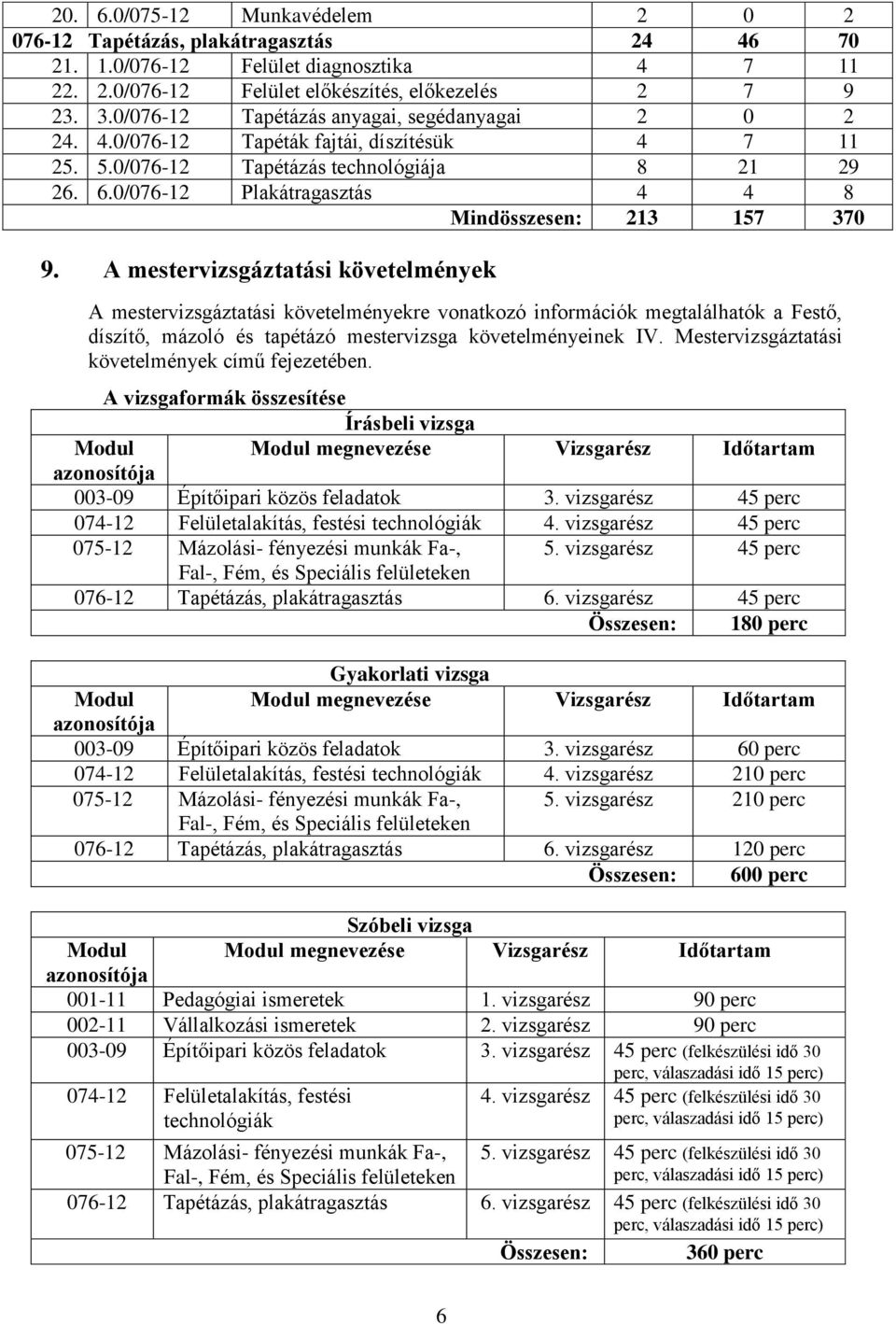 0/076-12 Plakátragasztás 4 4 8 Mindösszesen: 213 157 370 9.