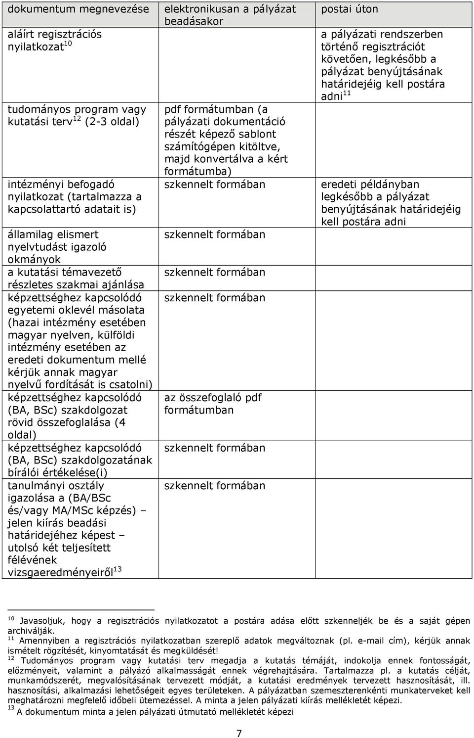 esetében az eredeti dokumentum mellé kérjük annak magyar nyelvű fordítását is csatolni) képzettséghez kapcsolódó (BA, BSc) szakdolgozat rövid összefoglalása (4 oldal) képzettséghez kapcsolódó (BA,