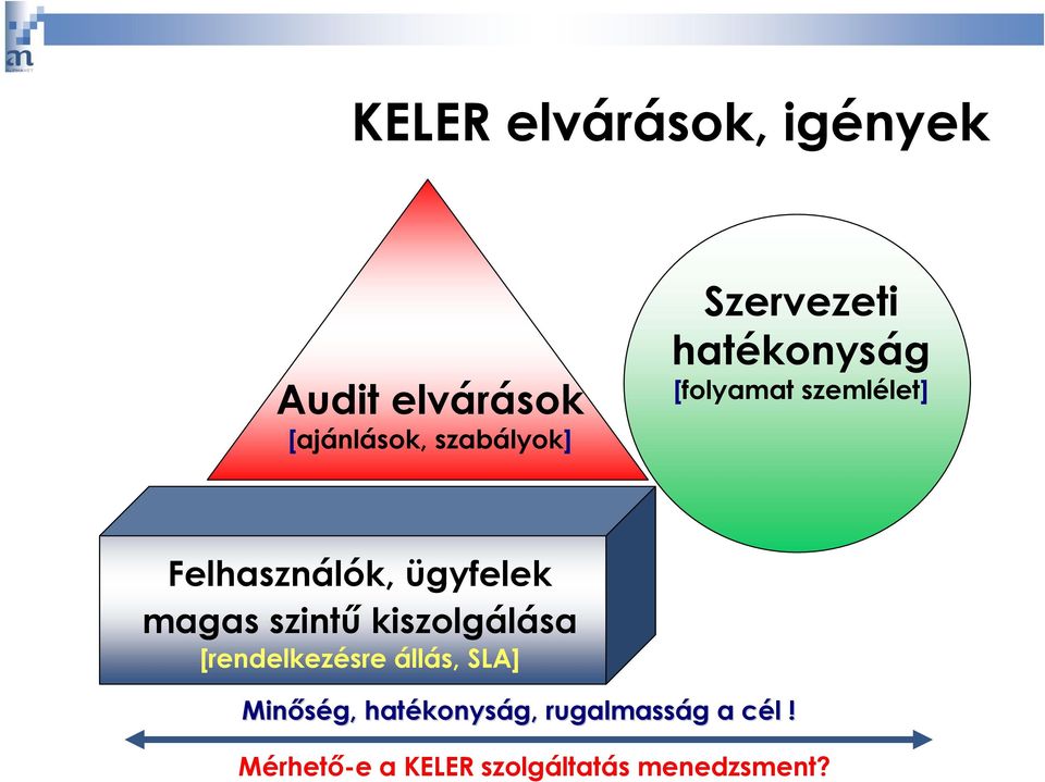 magas szintű kiszolgálása [rendelkezésre állás, SLA] Minőség,