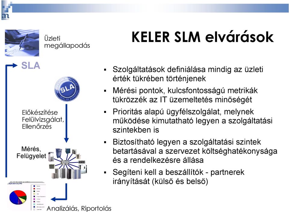 ügyfélszolgálat, melynek működése kimutatható legyen a szolgáltatási szintekben is Biztosítható legyen a szolgáltatási szintek