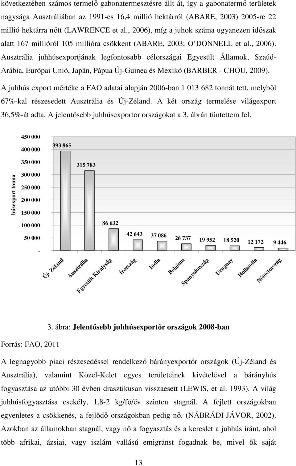 A juhhús export mértéke a FAO adatai alapján 2006-ban 1 013 682 tonnát tett, melyből 67%-kal részesedett Ausztrália és Új-Zéland. A két ország termelése világexport 36,5%-át adta.