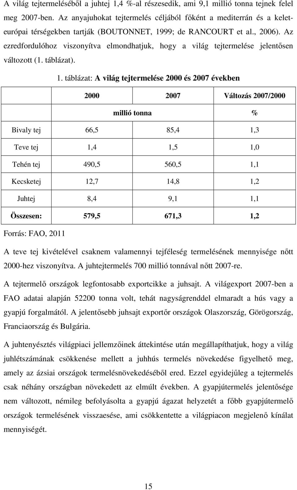 Az ezredfordulóhoz viszonyítva elmondhatjuk, hogy a világ tejtermelése jelentősen változott (1. táblázat). 1.
