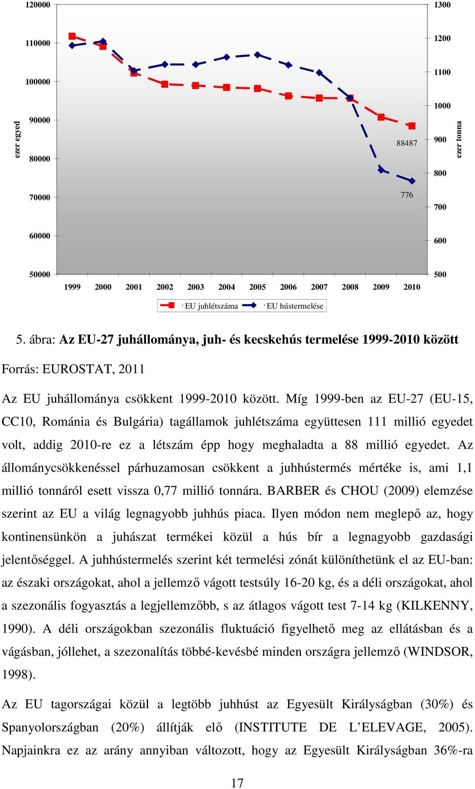 Míg 1999-ben az EU-27 (EU-15, CC10, Románia és Bulgária) tagállamok juhlétszáma együttesen 111 millió egyedet volt, addig 2010-re ez a létszám épp hogy meghaladta a 88 millió egyedet.