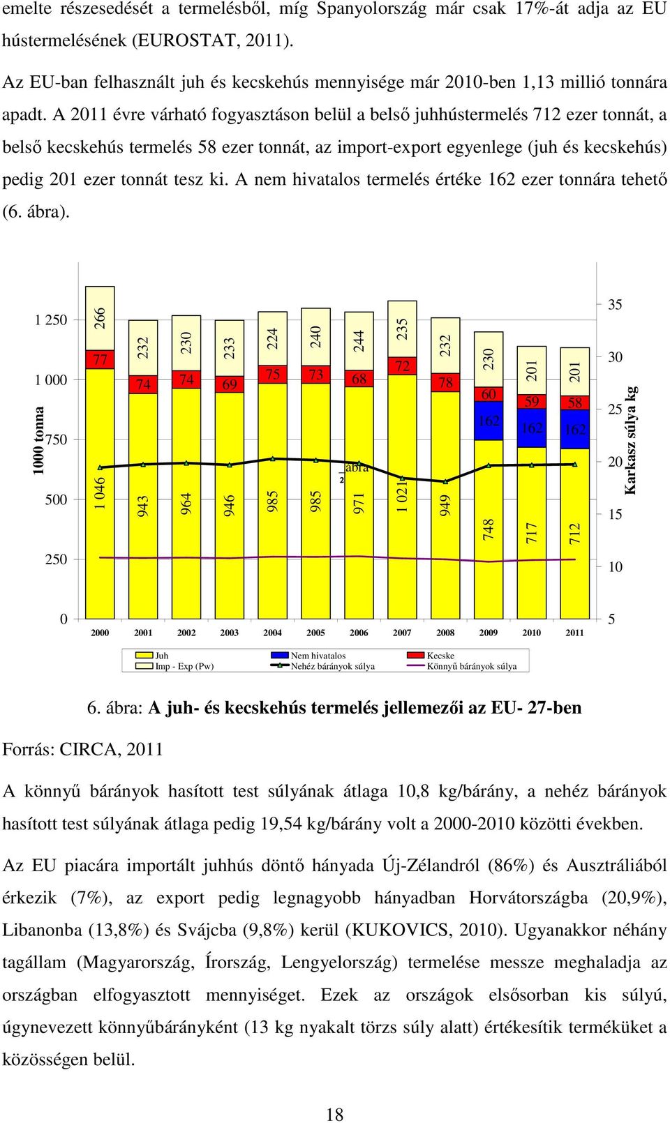 A 2011 évre várható fogyasztáson belül a belső juhhústermelés 712 ezer tonnát, a belső kecskehús termelés 58 ezer tonnát, az import-export egyenlege (juh és kecskehús) pedig 201 ezer tonnát tesz ki.